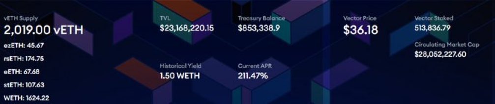 My thoughts on @vectorreserve &amp; why I believe $VEC to be the KingMaker of 2024 👑 as the best opportunity in the market today.

Strap in as I break this down👇 

Let's start with what an LST/LSD is. When ETH switched to POS, validators stake 32 ETH to assign positive