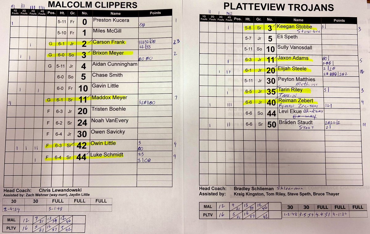 HeathKramer's tweet photo. BBB Final: @MalcolmClippers 46, @Platteview_HS 42. 

Malcolm boys claimed 3rd place in #TrailblazerConference Tournament. #nebpreps https://t.co/0QZo21m7AT