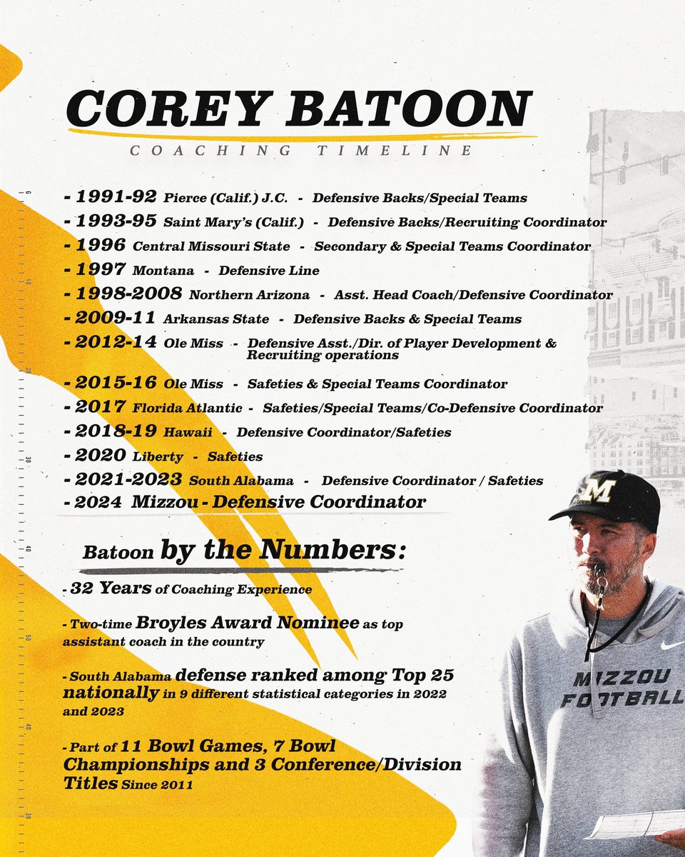Mizzou Football (@mizzoufootball) on Twitter photo New leader. Same mindset.
Welcome @CoreyBatoon as the Coordinator of <a href="/MizzouFootball/">Mizzou Football</a> Death Row Defense.
#MIZ | #STP New leader. Same mindset.
Welcome @CoreyBatoon as the Coordinator of <a href="/MizzouFootball/">Mizzou Football</a> Death Row Defense.
#MIZ | #STP