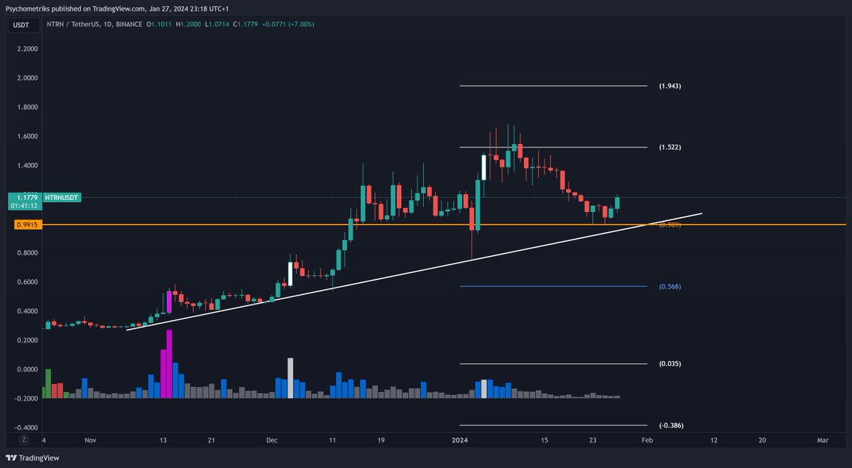 Psychometriks's tweet photo. $NTRN #ntrx #Discord hints
#교환 #인공지능 #인공 지능 #인공 #게임 #불런 #시장 #NFT #게임 $usdt #ai #gaming #グラビア #美女 #美少女 #monitoring #vr #アカデミア #ゲーム #トレーディング #人工知能 #人工 #chinese #ChineseNewYear
#バーチャル #春节 #农历新年 #中国农历新年 #web3 https://t.co/YdKSsYJd1s
