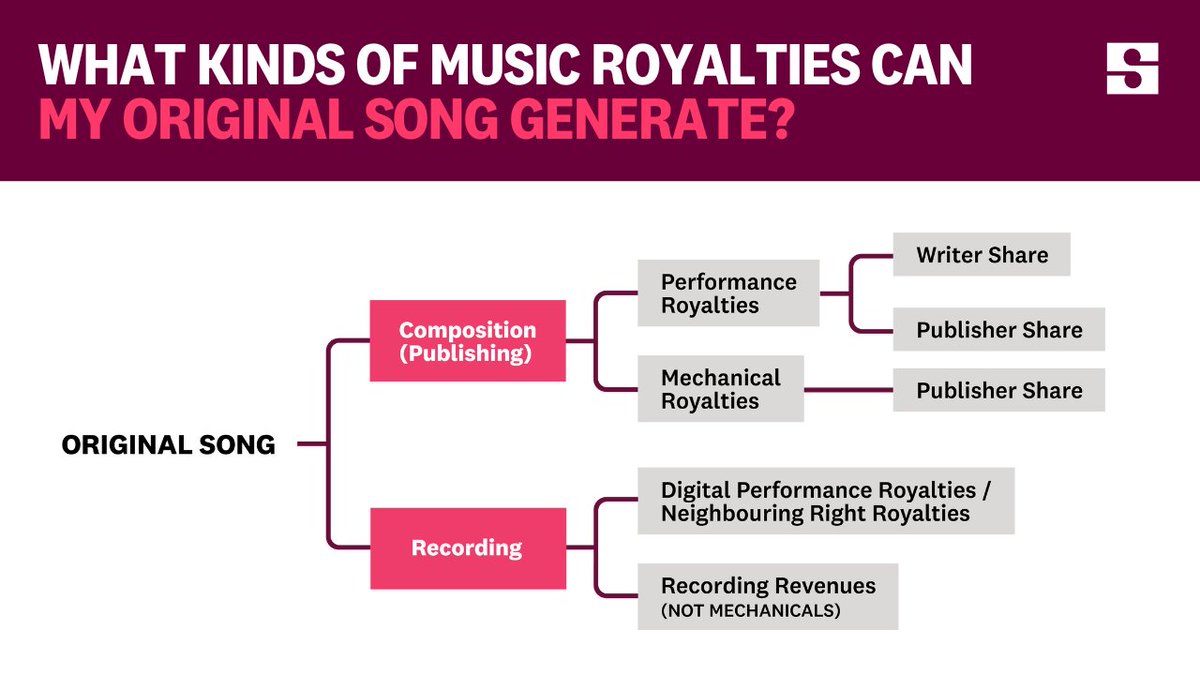 Songtrust tweet media