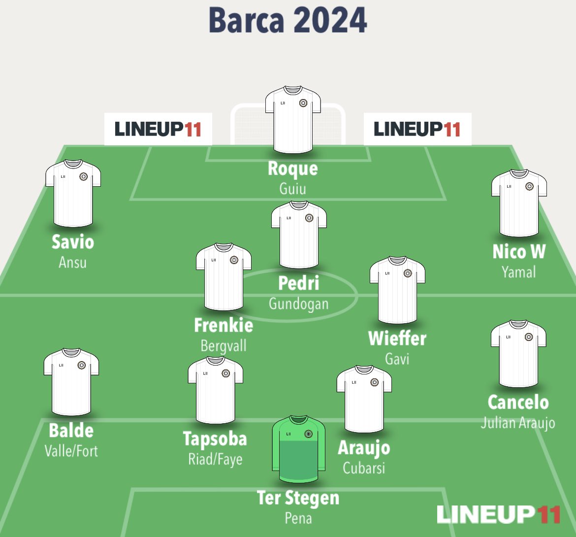 Analyste Barca Deutsche Qualität tweet media