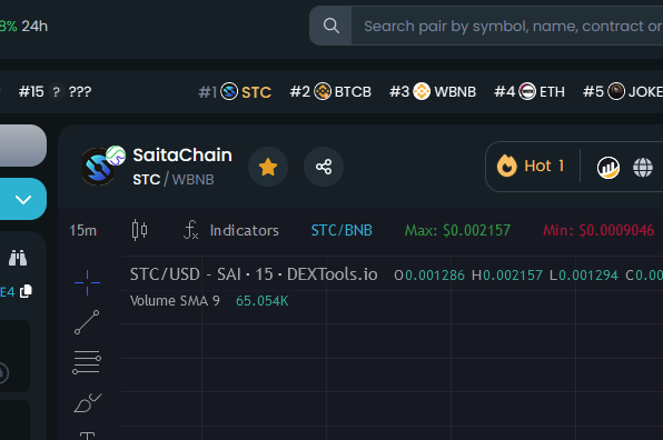 StygianOne's tweet photo. Well look at that.

#STC trending on #Dextools 

Spot number 1

#Crypto revolution with #Blockchain technology https://t.co/KWwPXvnLZN
