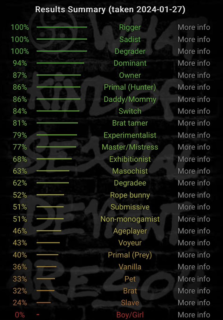 SatanicBaron's tweet photo. 🗡 Became a year older so redoing my pinned

🗡 18+ MDNI

🗡 27 &amp; Black
🗡 he/him
🗡 Pan 
🗡 BDSM &amp; DSBM
🗡 Switch (Dom+)

🗡 No Trigger Warning
🗡 Taboo, Hard &amp; Soft kinks

🗡Anime, horror, Satanism, metal, punk and goth music, gaming and all things nerdy and spooky https://t.co/0NFhalRN0g