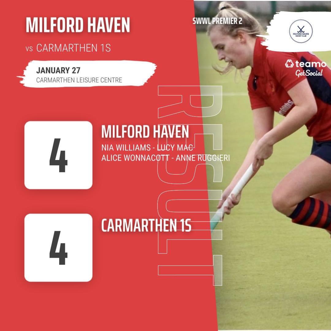 Our Ladies come away with a point in a well matched game against @CarmsHockeyClub 🏑 Player of the Match - Kacey Arran