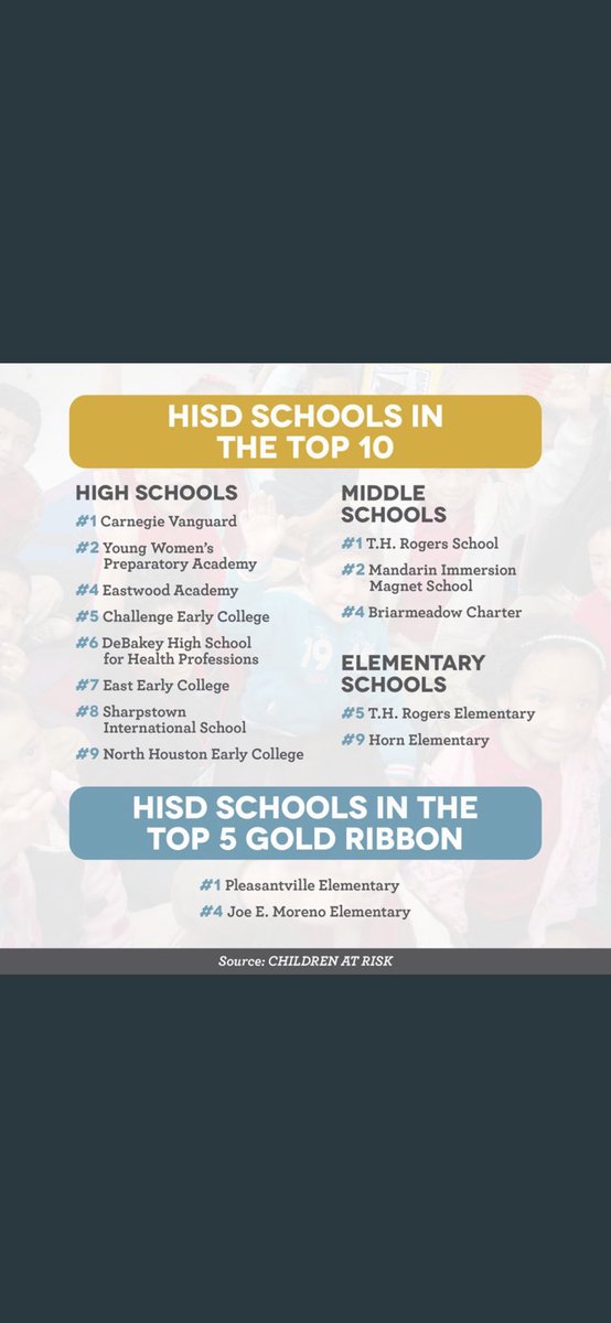 We @MorenoMustangs are very proud and honored for being ranked in the Top 5 Gold Ribbon elementary schools! Thank you @childrenatrisk! @acastro_hisd @elipadi67 @IlsaAVillarreal