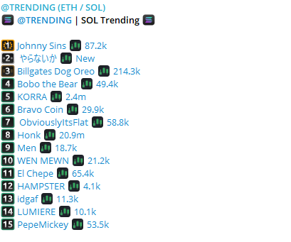 nutscoinsol's tweet photo. $NUTS exactly where it belongs. 

Top 1 Place 🏆 https://t.co/bJP0UydFsG