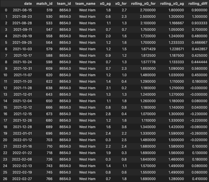 xg_roll_table