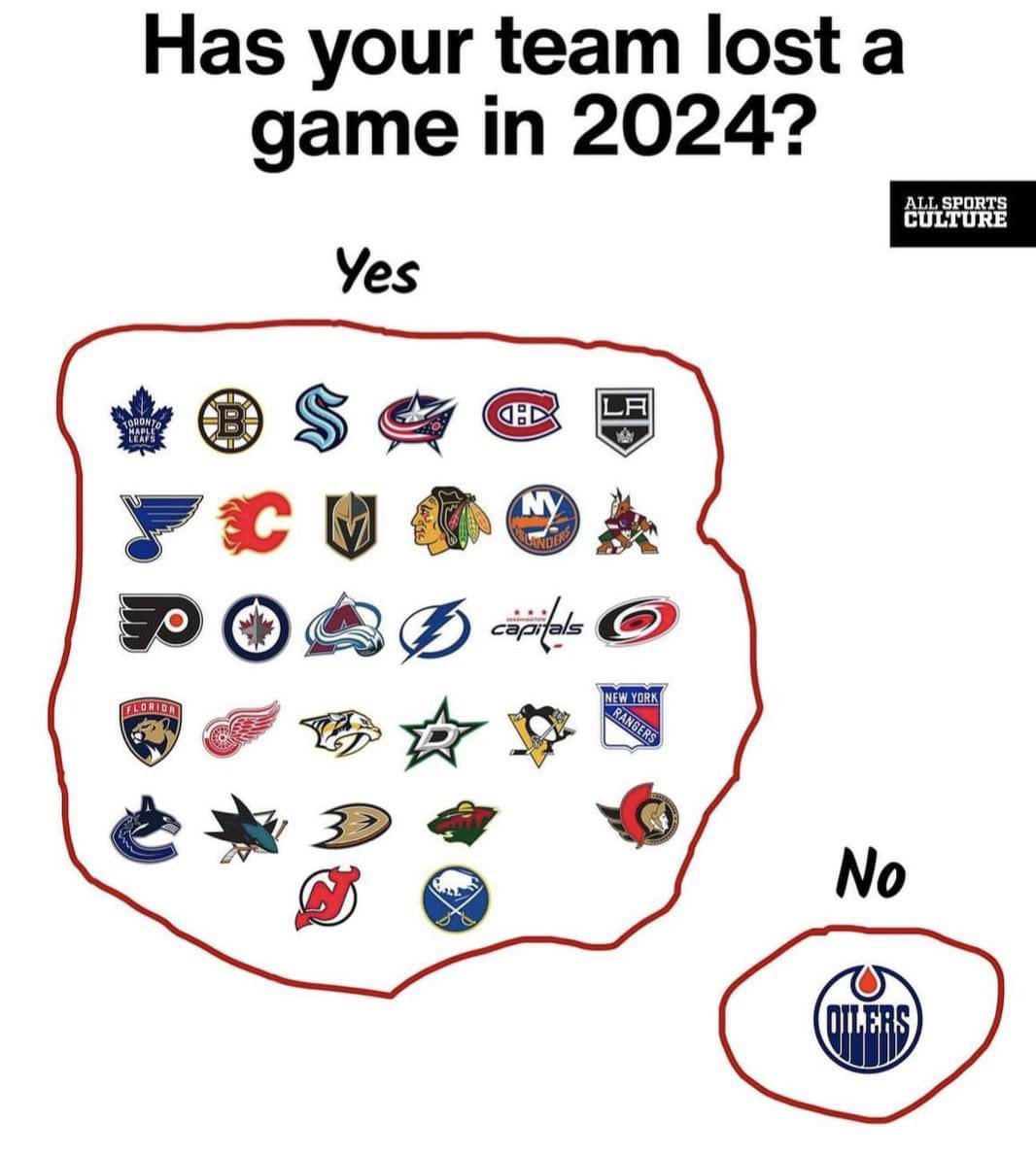 lilkd4wg's tweet image. .@EdmontonOilers  #LetsGoOilers