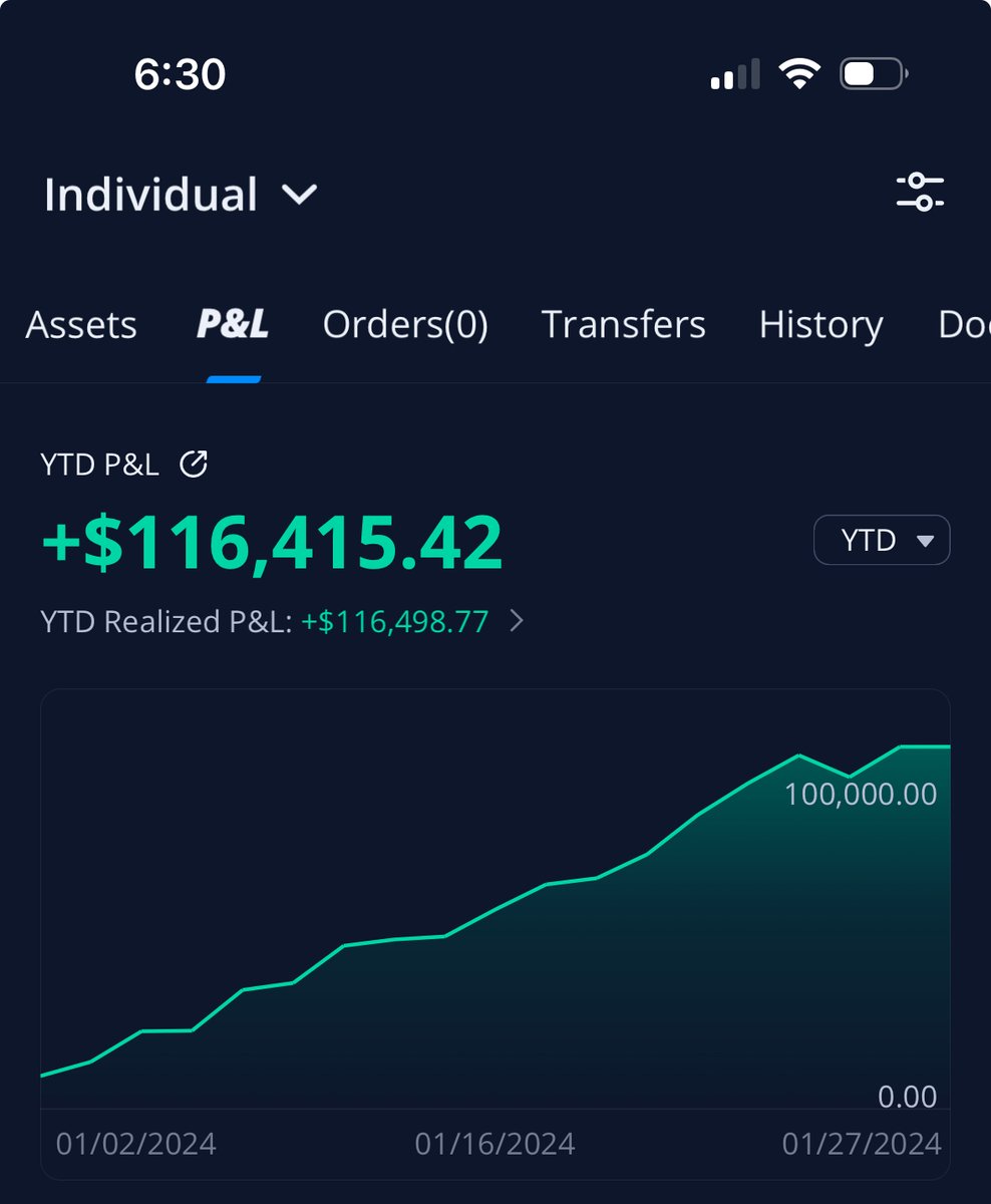 itsCblast's tweet image. AFTER ONE OF THE BEST STARTS TO 2024 ON THE $500 GROWTH ACCOUNT I&apos;M SENDING $100 TO 5 PEOPLE

LIKE &amp;amp; RT TO ENTER ❤️

AND SEE YOU MONDAY FOR THE NEW $500 GROWTH CHALLENGE!! $SPX SPY
