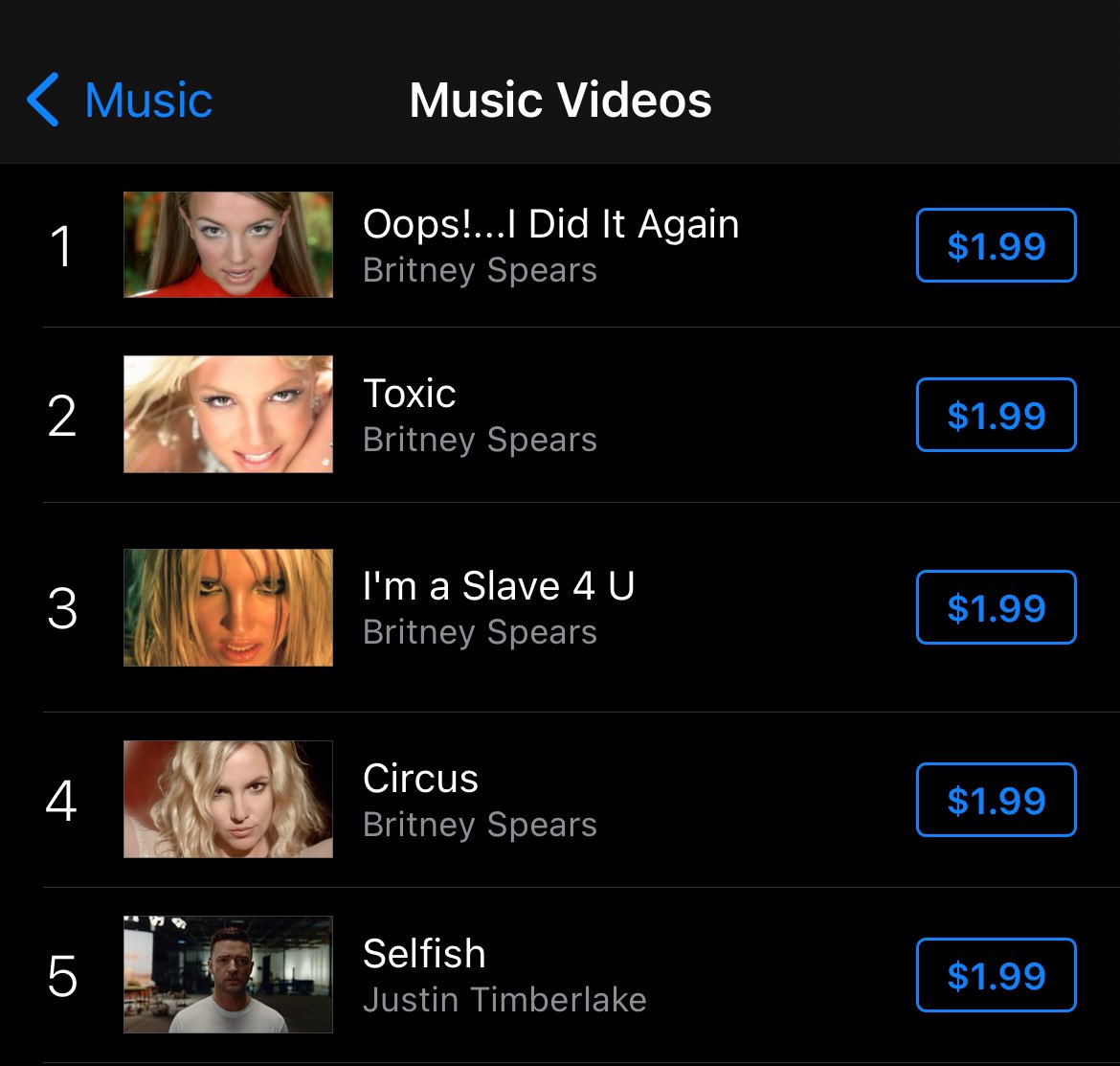 britneycharts's tweet photo. Britney Spears has now four videos charting on the US iTunes Top 4 https://t.co/xrbfGBsTpe