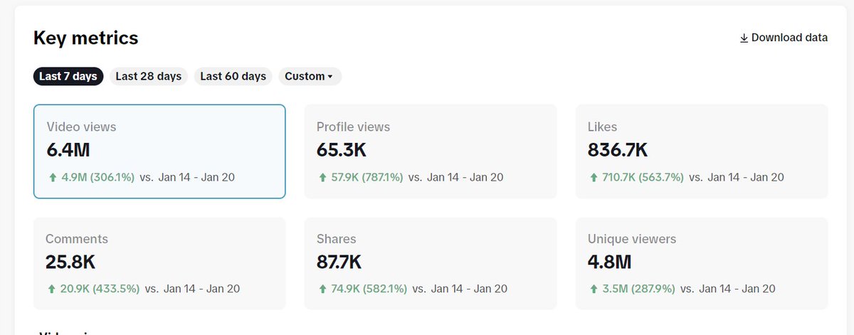 Currently looking for more content creators to team-up with.

DM if you need a short form editor.