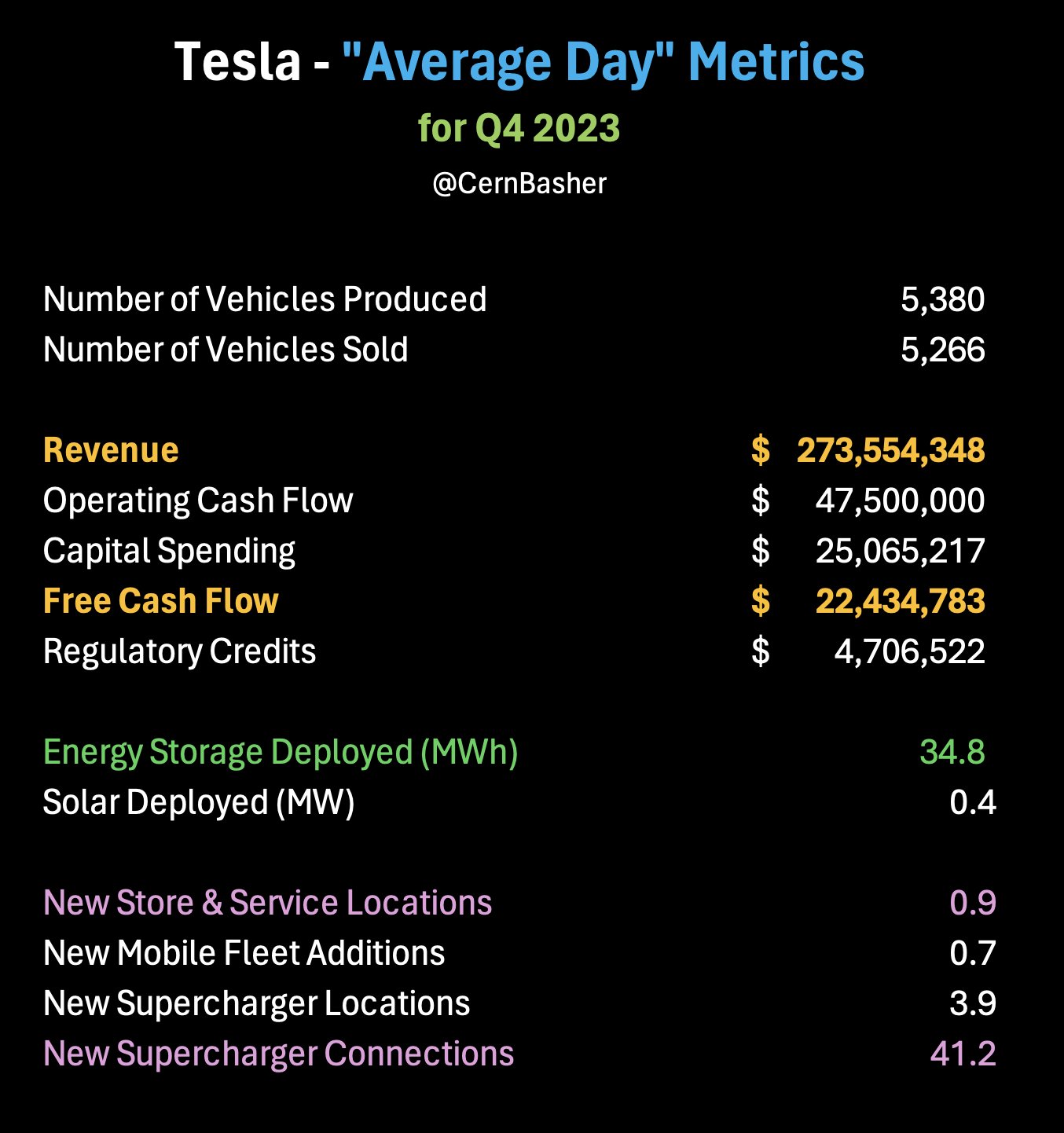 Made in outlet a day tesla