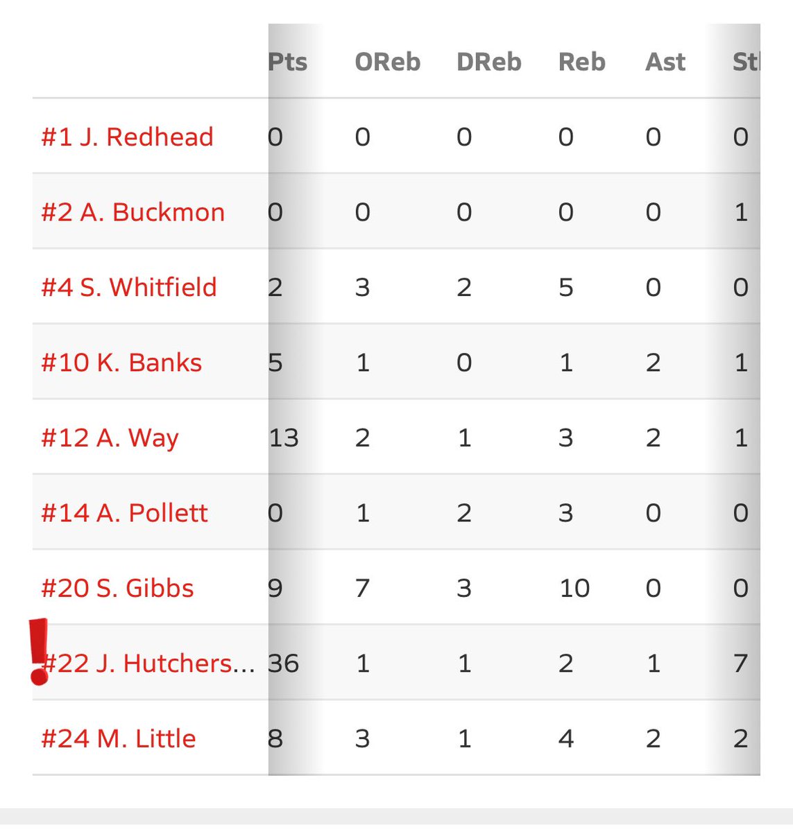 JanaeH_22's tweet photo. Career high in points for me against Lovejoy, as me and my team went over and took over their home court (73-65) . @Shorter_WBB @pop_scout https://t.co/nSAfJVOgsm