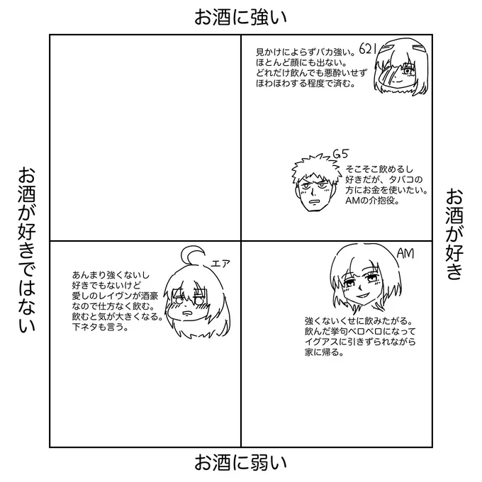 弊現パロAC6の主要4人の飲酒事情。 