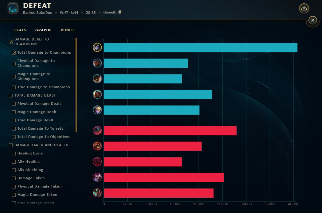 hwei support looks kinda broken