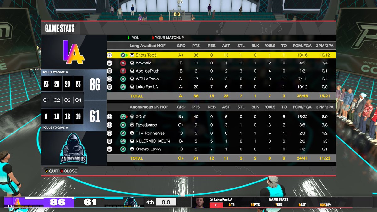 GGs to these guys as we advance in the @WRproamleague open!!!🚨

♟️: <a href="/ShotsFadin/">𝓢. ♰</a> 
🐧: @_bawny 
🔒: <a href="/ApollosTruth5/">Apollo</a> 
🫏: <a href="/tonickeyboard/">TonicKeyboard</a> 
🐍: <a href="/LakerFanYT/">LakerFan</a> 

 <a href="/RiskTakersGC/">RiskTakers 🪓</a> <a href="/2kCompGames/">Jelani Mitchell</a> <a href="/UnifiedProAm/">Unified Pro-Am Association</a> <a href="/BlkFrankWhite1/">TheBlkOne</a>  <a href="/iNetworkSports/">iNetwork</a>