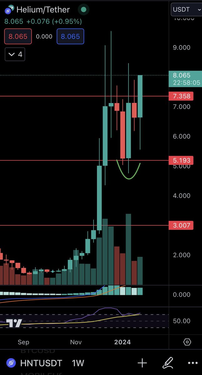 Things are escalating #HNT