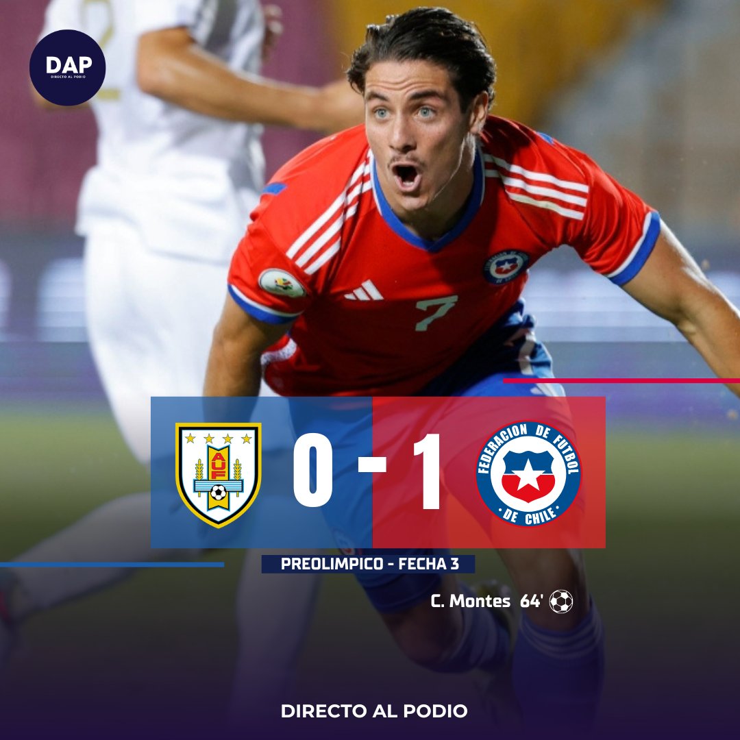 Directoalpodio's tweet photo. SEGUIMOS CON VIDA🇨🇱

Con gol de #ClementeMontes, la selección dirigida por Nicolás Córdova logró su primer triunfo en el Preolímpico, tras vencer por 1-0 a Uruguay.

#LaRojaSub23 queda momentáneamente en el cuarto lugar, detrás de Perú, Argentina y Paraguay. https://t.co/6uJf7UwhdA