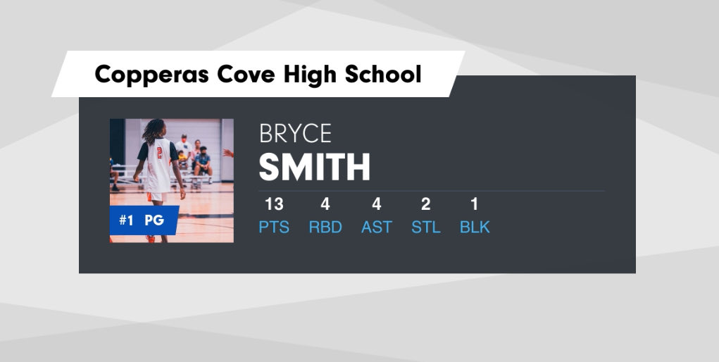 All around district game stats vs. Weiss HS 👀 <a href="/Brycee10k/">Bryce Smith</a>⁩ ⁦@CoachSmithCAA⁩