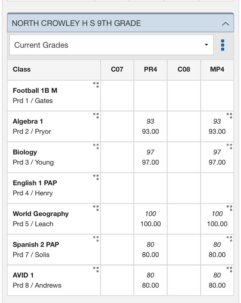 Hard work in my classes paid off well, very blessed🙏🏾📈#StudentAthlete