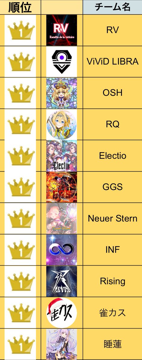 2Pick_LOS's tweet image. LOS24thの参加チームはこちらです！
合計11チームで開始致します。