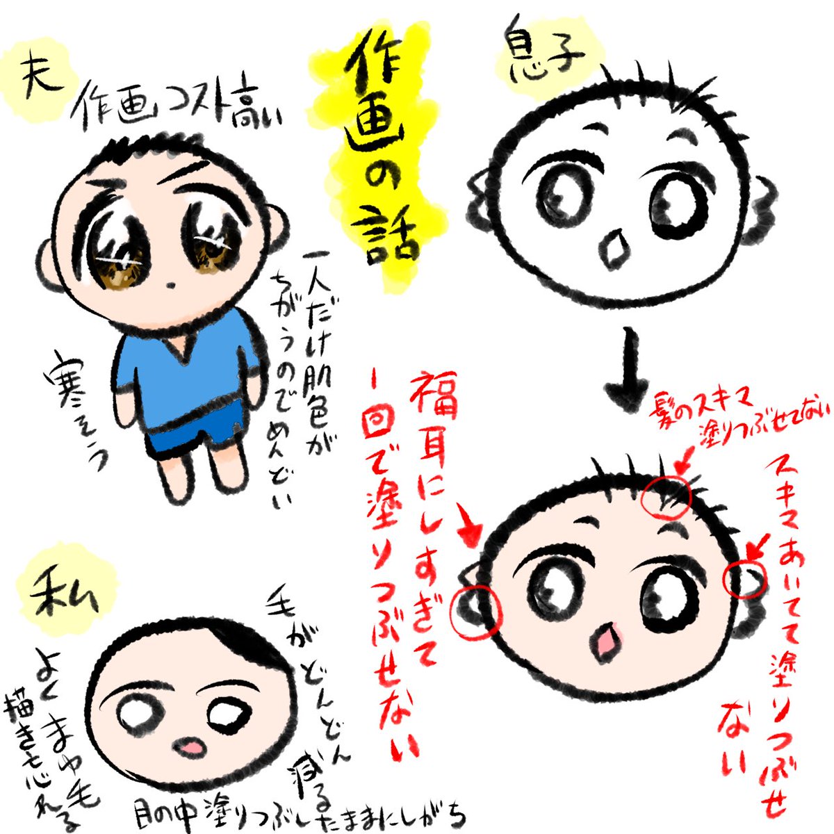 作画コスト
夫>>>息子>>>>>>>>>>私 