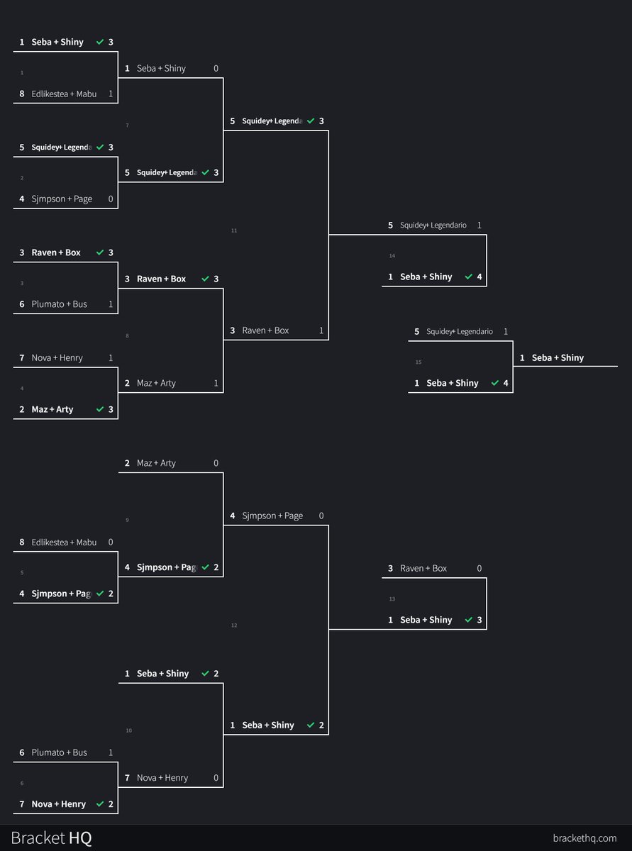 button_shiny's tweet image. Just won in the @DashieVtuber 's 2v2 #Rumble  tournament! #RocketLeague