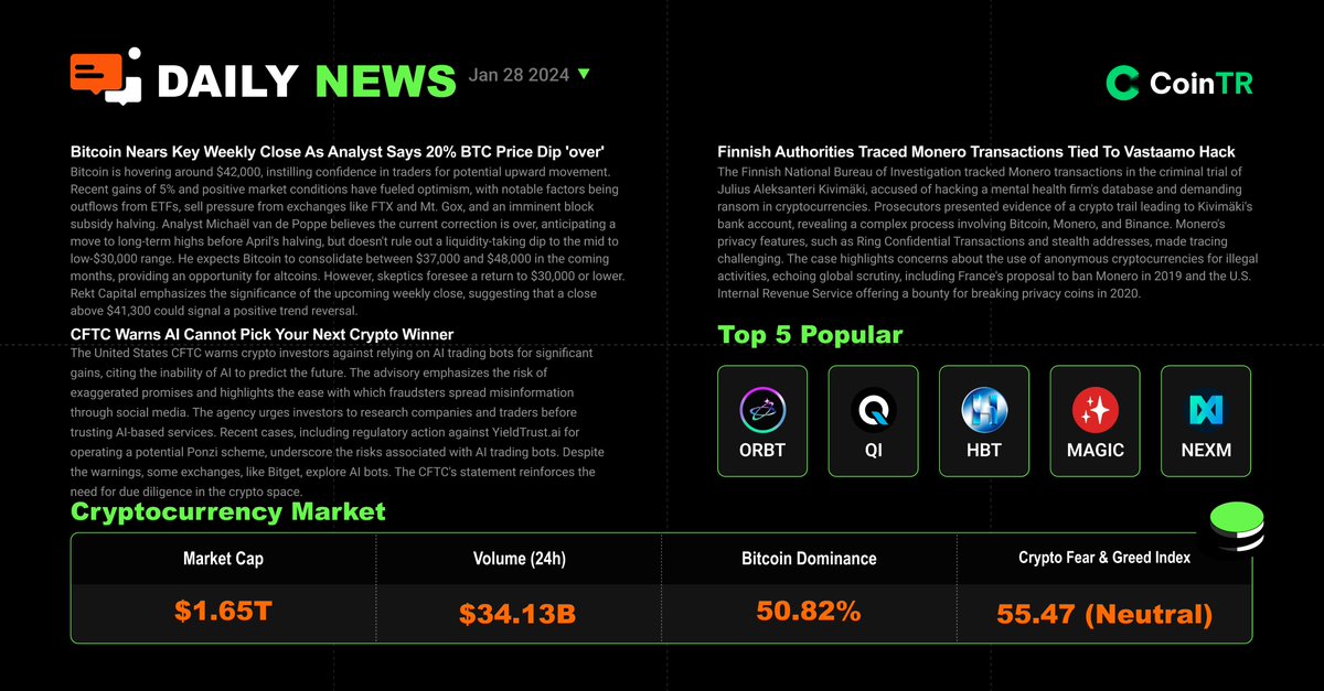 🔥 📰 #CoinTR Daily News January 28

✨#Bitcoin nears key weekly close as analyst says 20% BTC price dip 'over'.

✨#CFTC warns #AI cannot pick your next crypto winner.

✨#Finnish authorities traced #Monero transactions tied to #Vastaamo hack.

😎You can continue to follow us