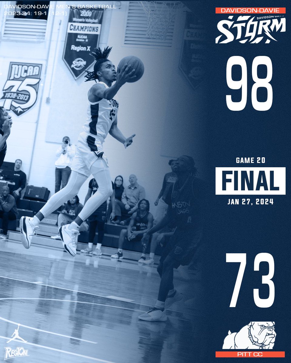 Trey Fields recorded a double-double leading the Storm to a 98-73 win. Trey Fields 23pts 10reb DJ Suggs 13pts 5reb Nygie Stroman 12pts 9reb Kobe Parker 11pts Jakob Moore 10pts 6reb Tyler Johnson 7reb Frank Stockton 6reb #njcaa #juco #bball #gostorm