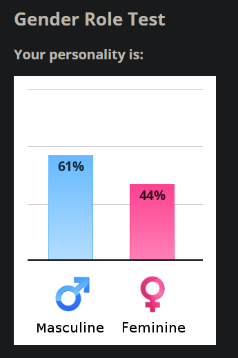 According to IDRLabs, I'm very masculine and am not womanly enough to be your vampire mommy vtuber anymore 🥹