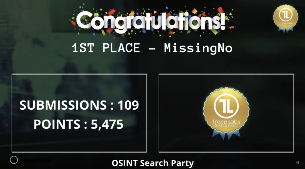 𝚃𝚊𝚌𝚝𝚒𝚌𝚊𝚕 𝙾𝚂𝙸𝙽𝚃 𝕏 (@osint_tactical) on Twitter photo 🏆🔍 Thrilled to announce that our team, MissingNo, with <a href="/jakecreps/">Jake Creps</a>, <a href="/GONZOs_int/">GOΠZO</a>, and <a href="/UnShelledSec/">UnShelledSec</a> has won the Trace Labs OSINT CTF event.
With 109 submissions, we scored a total of 5475 points. Hats off to the other experienced teams like Shandyman & The Three Half-Pints and 🏆🔍 Thrilled to announce that our team, MissingNo, with <a href="/jakecreps/">Jake Creps</a>, <a href="/GONZOs_int/">GOΠZO</a>, and <a href="/UnShelledSec/">UnShelledSec</a> has won the Trace Labs OSINT CTF event.
With 109 submissions, we scored a total of 5475 points. Hats off to the other experienced teams like Shandyman & The Three Half-Pints and