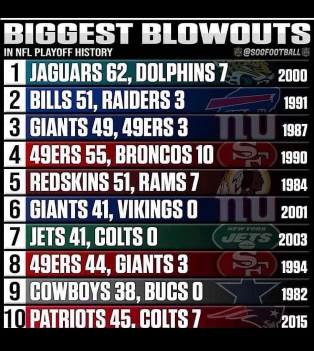 👀 Never forget 🏆 

#DUUUVAL <a href="/Jaguars/">Jacksonville Jaguars</a>