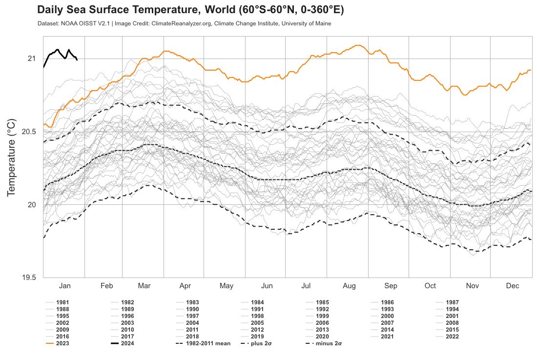 This can’t be good.