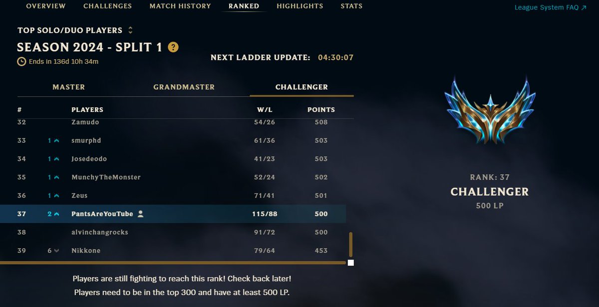 Rank 37 and Challenger, going for Rank 1 in next 2 weeks
