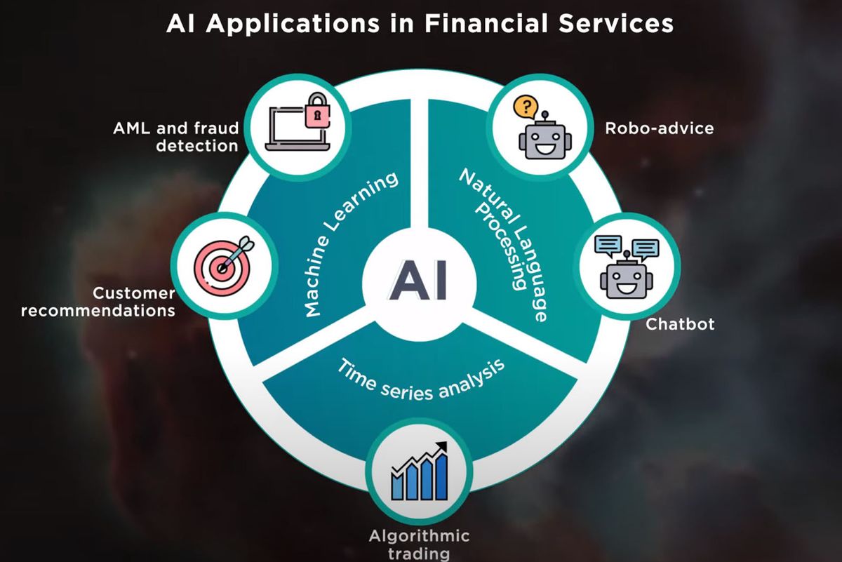 #Fintech will get better with AI!  #FinGPT, #FinBots if implemented properly, will be a strong application of large language model (LLM) for finance delivering improved Robotic financial advisors, Fraud Detection, Credit Scoring, and Financial Education among others. #MoMo