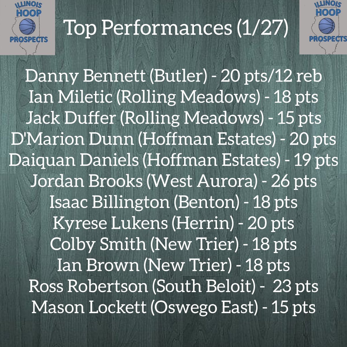 Some of the day's top showings throughout the state