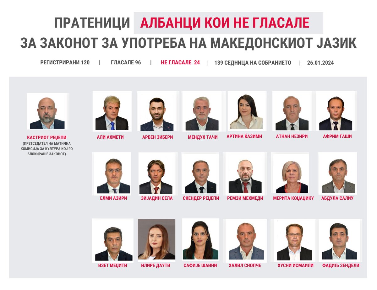 #СоживототГоПлаќамеСоЖивотот
Сменивме, знаме, име, ни менуваат историја, култура традиција, потпишавме Рамковен договор, Преспански, не тераат и за Бугарскиот , за да влеземе во Нато и Еу за доброто на сите граѓани во државата!
А они како ни враќаат, #ОваЕсамоПочеток 👇🏻👇🏻👇🏻