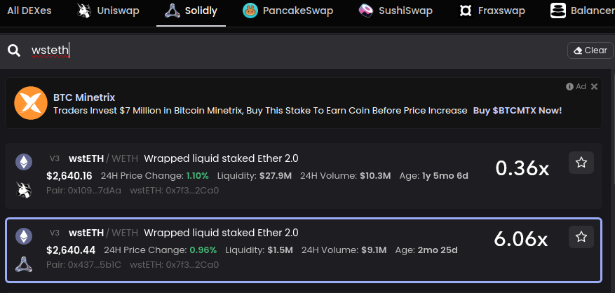 SolidlyLabs's tweet photo. Yes, we just flipped PancakeSwap 👀 🥞

More significantly, we crushed yet another efficiency record  💯

Uniswap: 27.8m TVL, $10.3m volume
Solidly: 1.5m TVL, $9.1m volume

Volume-to-TVL ratio: 16.83x 🤯 https://t.co/pjQ2AzDS4v
