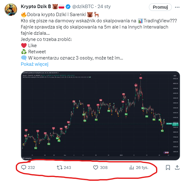 KryptoDzikPL's tweet photo. ❤️W środę wrzuciłem zapytanie o wskaźnik... Nie sądziłem że będzie tak duże zainteresowanie 🔥 Dlatego wrzucam wam link tutaj aby mieli do niego dostęp wszyscy, nawet Ci co zapomnieli spełnić warunki. 🚀Niech służy... Pamiętajcie tylko że wskaźniki tego typu pomagają ale nie są nieomylne... Do każdego wskaźnika trzeba mieć ograniczone zaufanie. 
✅Dajcie znać czy lubicie tego typu wskaźniki bo mam jeszcze kilka którymi mogę się podzielić... 
📈miłego korzystania
https://t.co/UGRugb3JLw