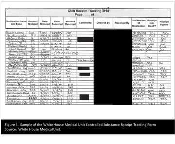 That's a lot of Fentanyl for such a small administration Mr. Trump.  Holy shit.
