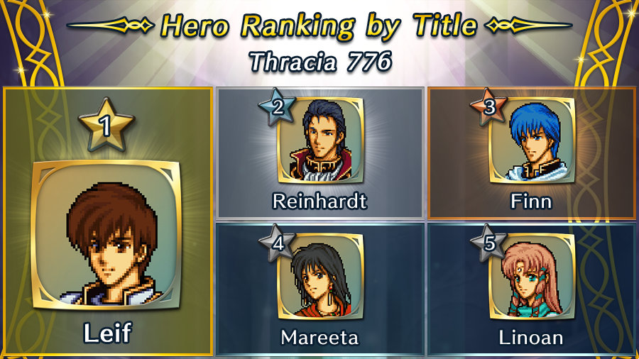 FE_Heroes_EN's tweet image. Announcing the results for Hero Ranking by Title! Here are the top five Heroes from each title! The Heroes that finished at the top for these titles are: Leif, Lilina, Sonia and Lyon! #FEHeroes

(Icons with the most votes are used to represent combined tallies)