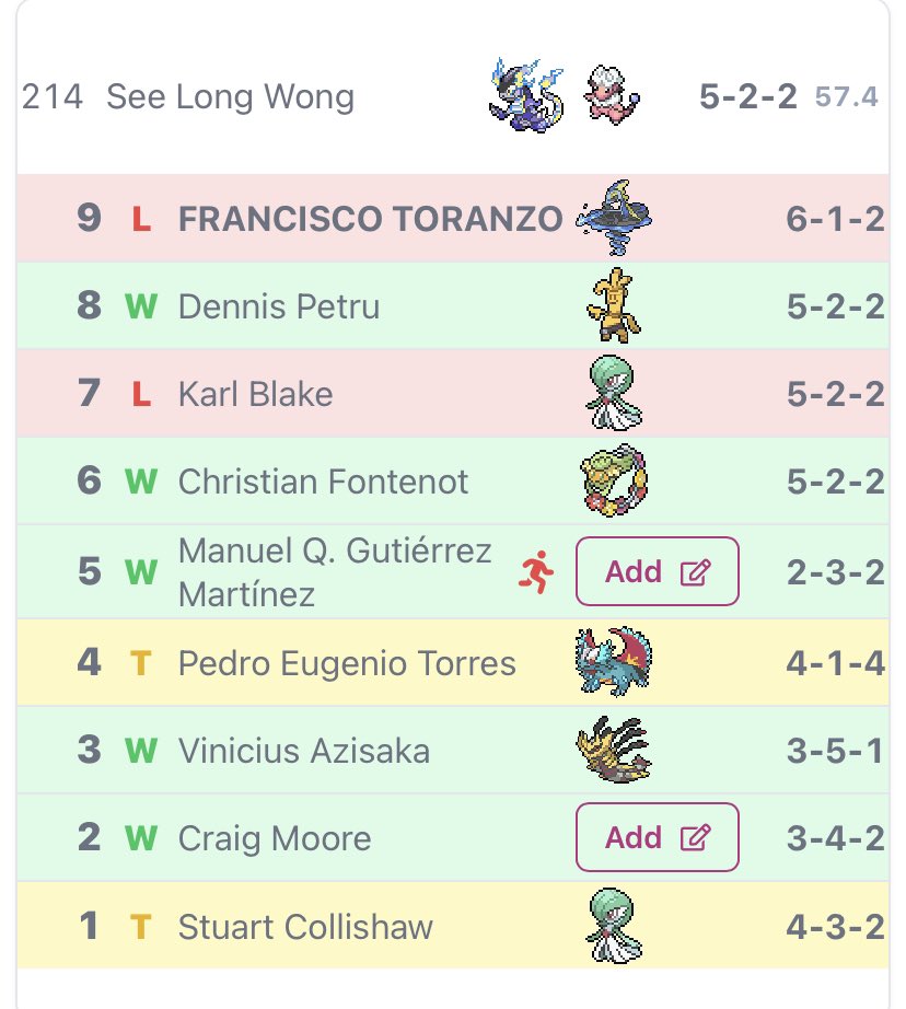 Top 256 in Liverpool Regional with “Midraidon”. Its been a while that  I am playing competitive since I started judging. Playing against 2 EU Regional Champions in a day is insane. GG to all my opponents and thanks the support from my group and locals.
#teamgroupchat #fb3