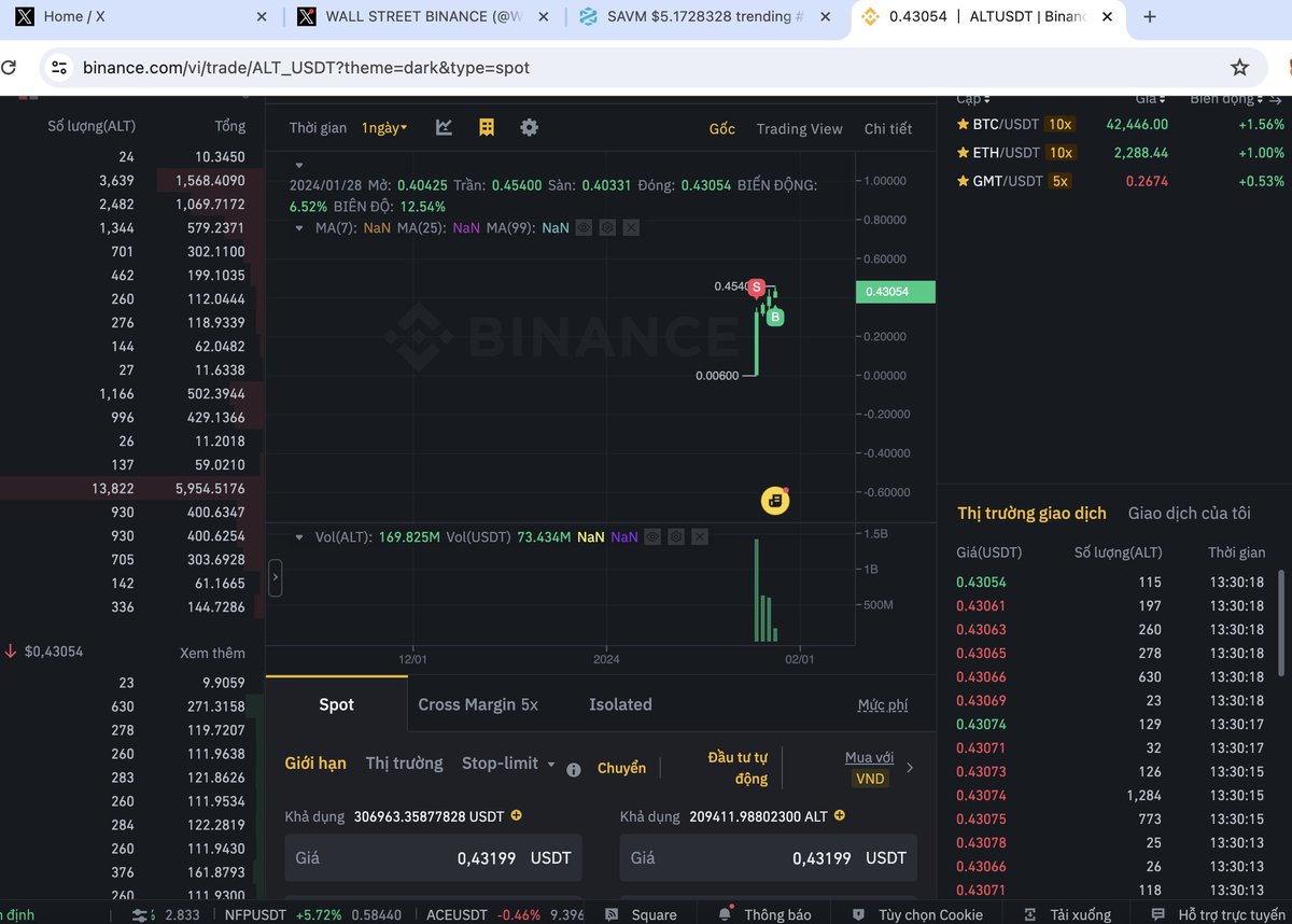 RealWallSt_Wolf's tweet photo. $ALT Continuously growing ATH and I'm preparing to Stake, still HOLD $ALT from BNB Stake airdrop.

Is anyone on the $ALT train with me? 

If it reaches $2, I airdrop $2000 to 5 lucky people who RT this article 🔥👀

#ALT #BNBLaunchpool #Binance https://t.co/bisY9EiUDY