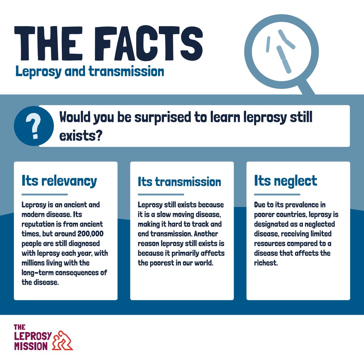 At #WorldleprosyDay, we honour those who have battled leprosy and raise awareness about the disease. Let's end the stigma and discrimination surrounding leprosy by spreading knowledge and understanding. #LeprosyStillExists #BeatLeprosy