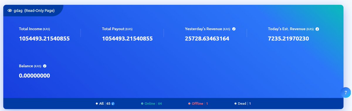 GhostDAG.org tweet media