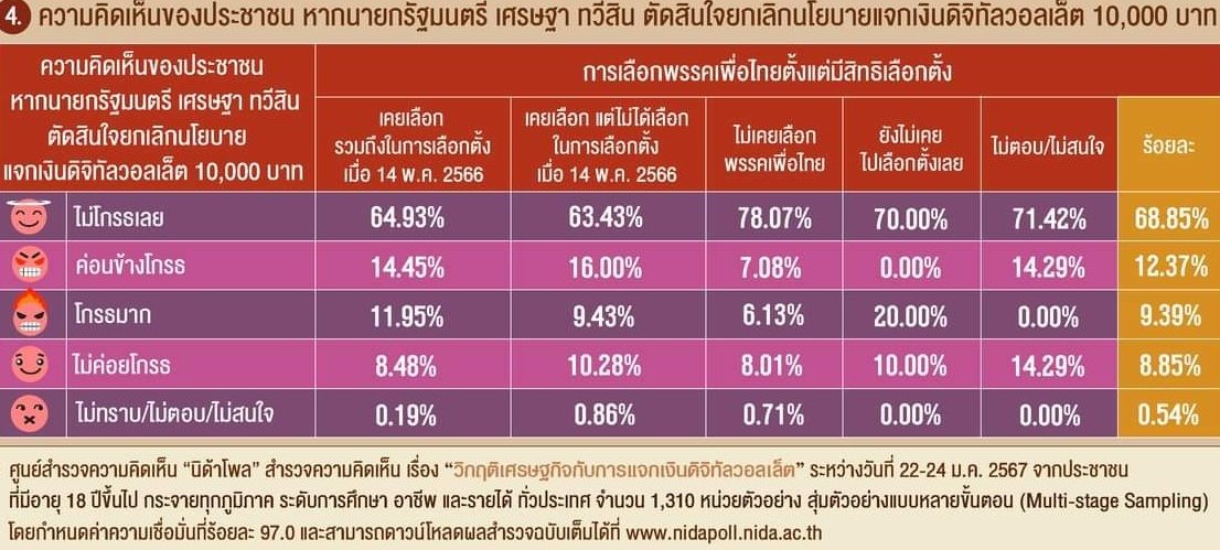 แมวเกเร tweet media