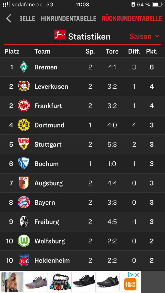 Markus Meyer ☀️ tweet media