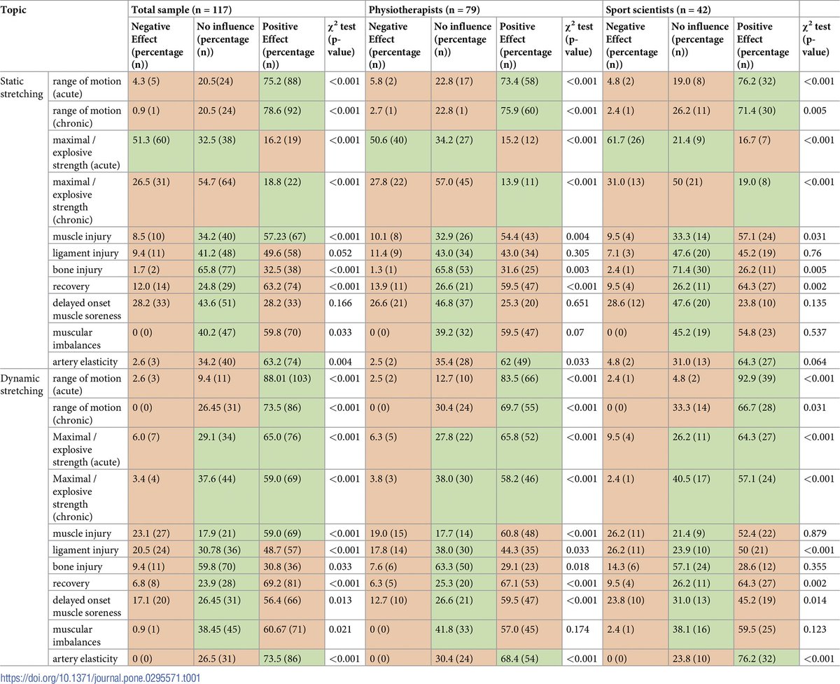 Physio Meets Science tweet media