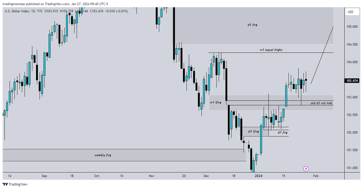 #DXY / #DollarIndex currently on a MMBM 'respecting' structure on daily TF chart.

I'll just be watching.